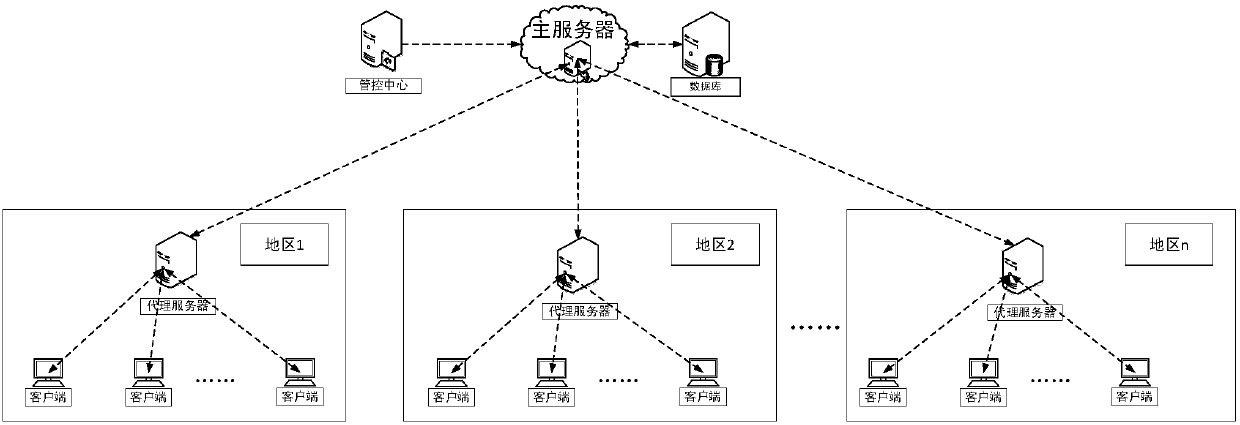 Software registration code implementation method based on cloud management