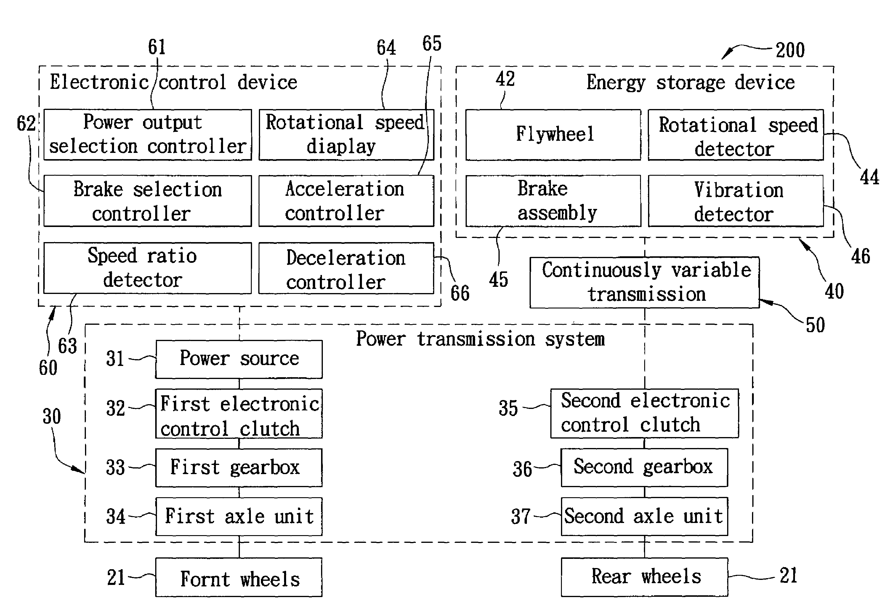 Automotive vehicle employing kinetic energy storage/reuse capability