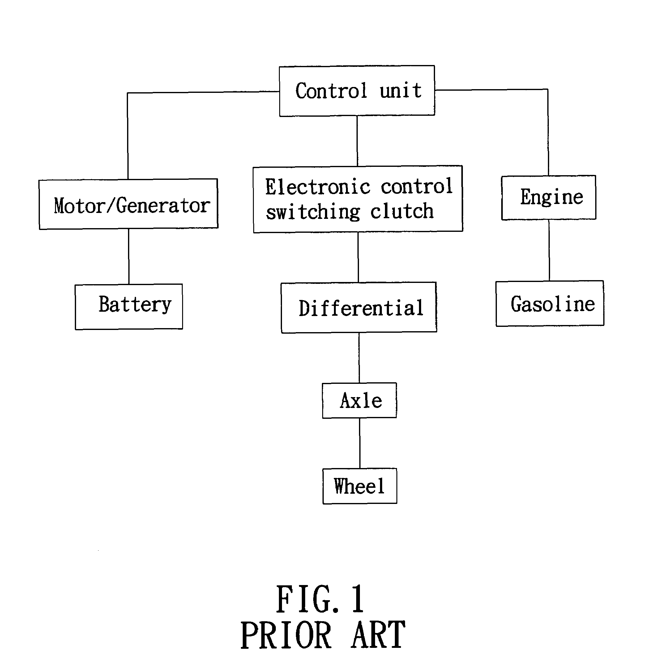 Automotive vehicle employing kinetic energy storage/reuse capability