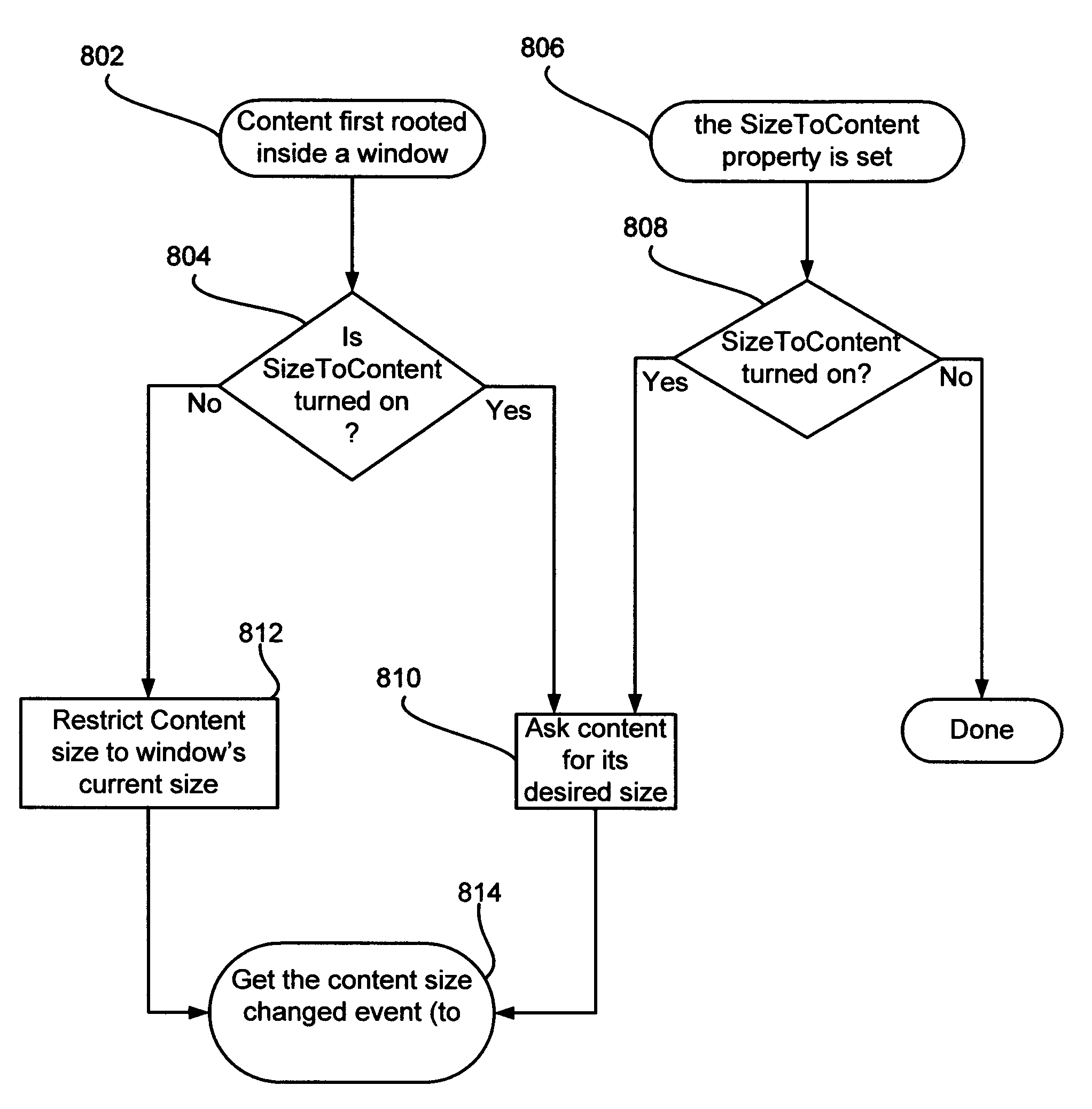 Size to content windows for computer graphics