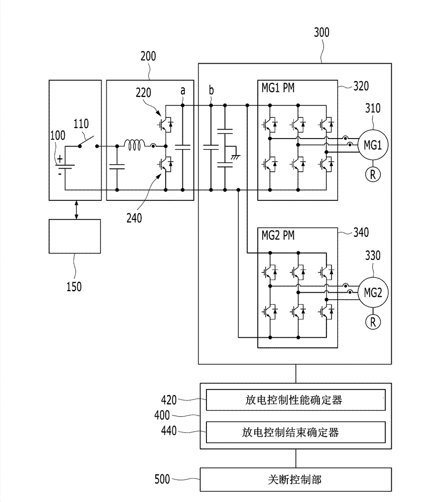 Discharge technique for residual high voltage in hybrid vehicle and method thereof