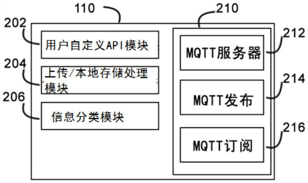 An industrial internet of things intelligent gateway, networking system and data processing method