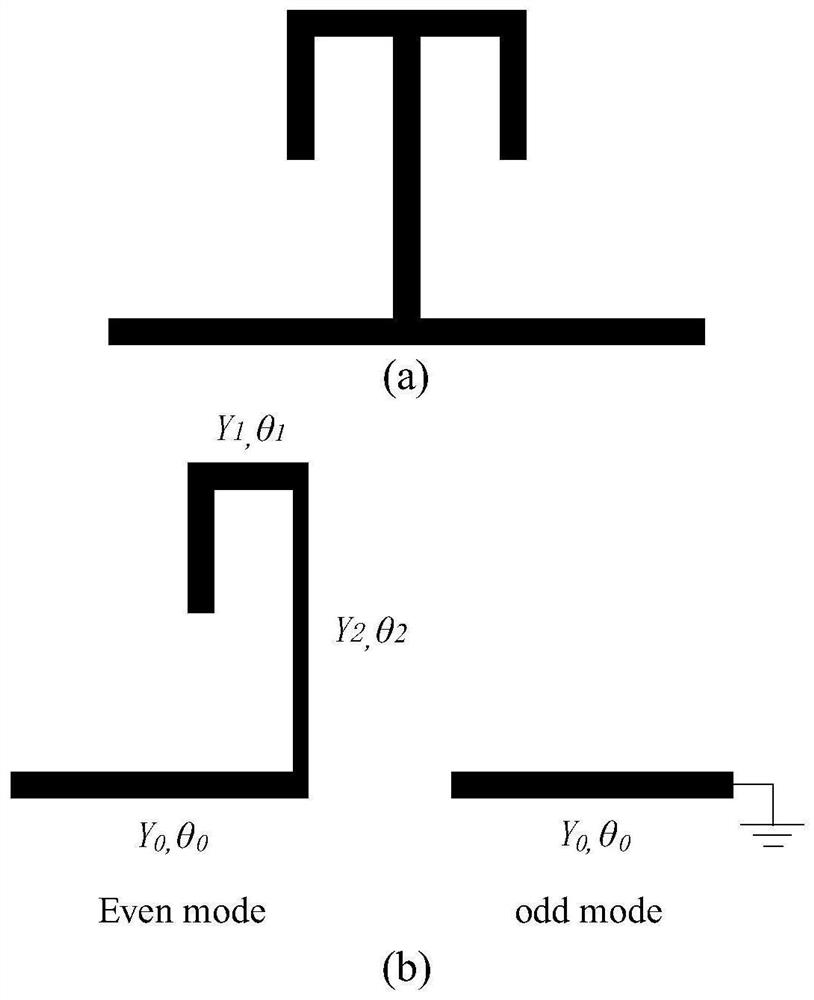 HMSIW multi-passband band-pass filter based on odd-even mode analysis