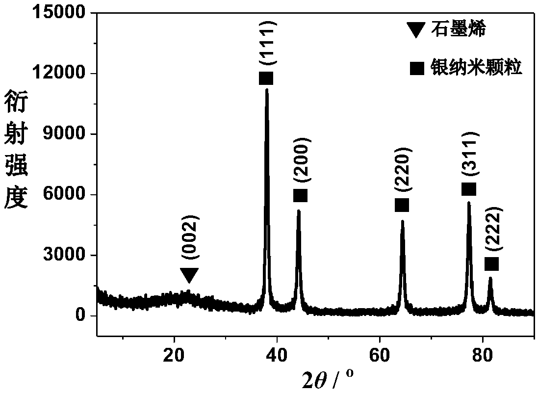 Composite thin film for flexible electrode and preparation method thereof