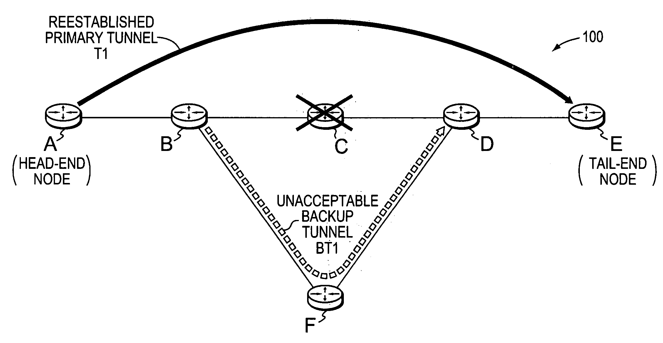 Technique for determining whether to reestablish fast rerouted primary tunnels based on backup tunnel path quality feedback