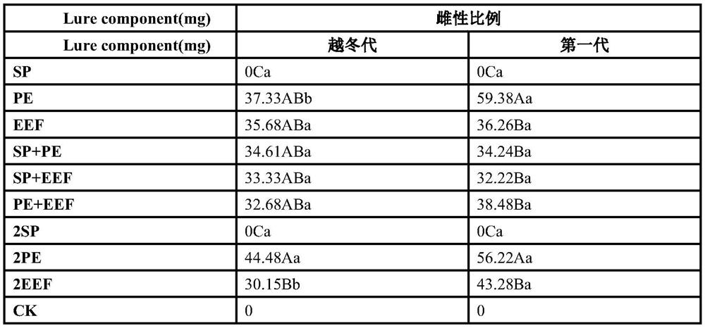 Botanical volatile composition, lure and application for trapping codling moth