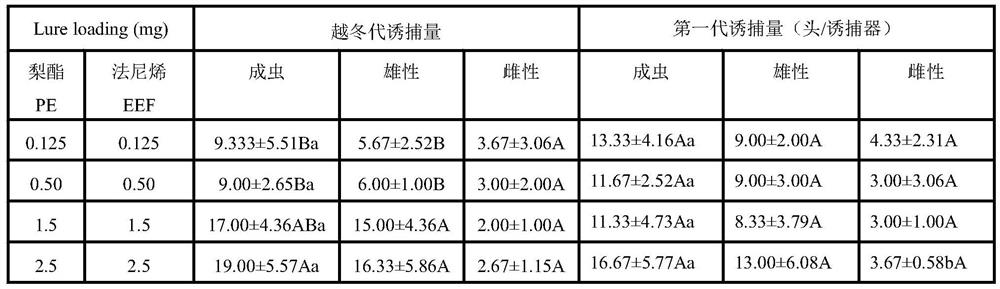 Botanical volatile composition, lure and application for trapping codling moth