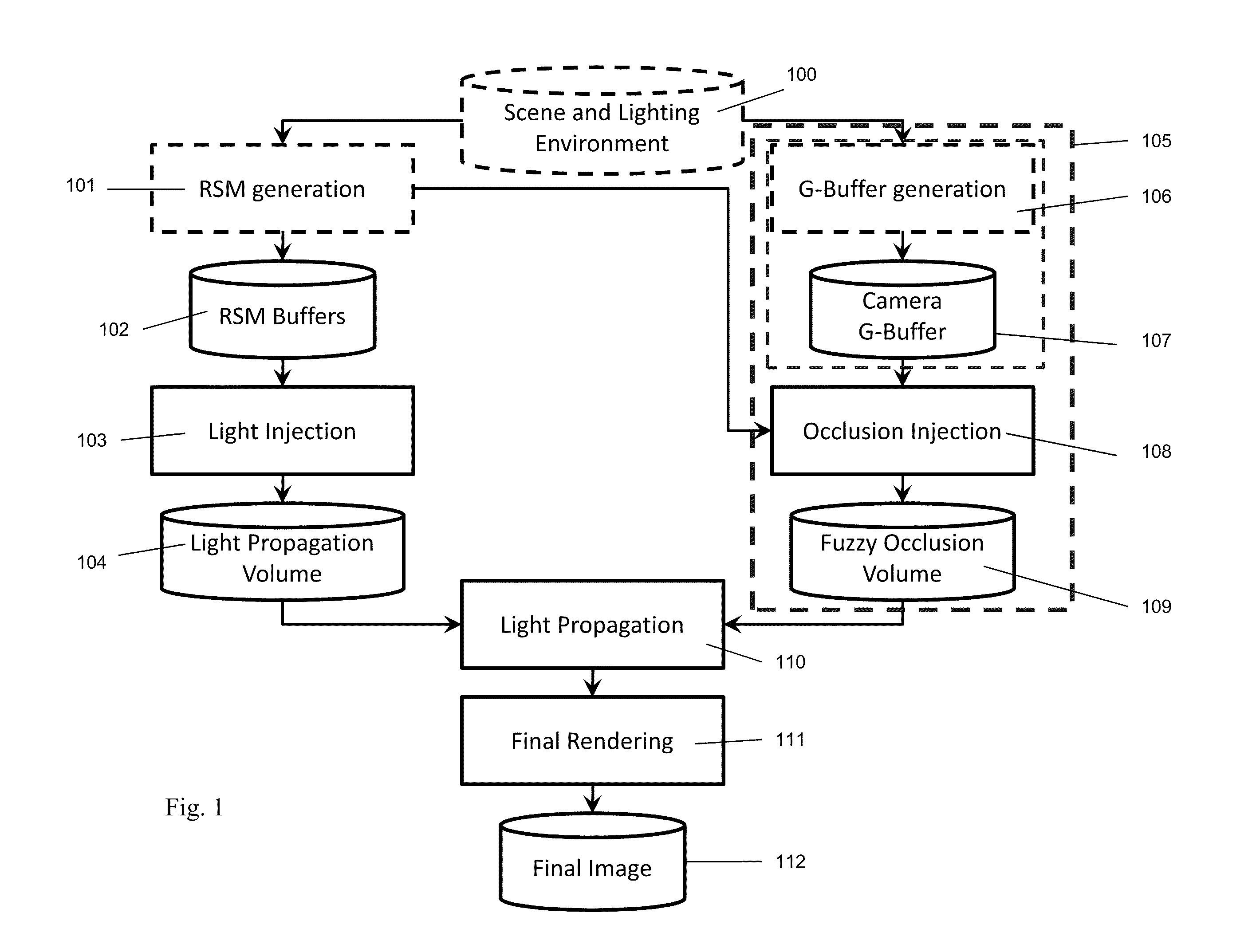 Method, computer graphics image rendering system and computer-readable data storage medium for computing of indirect illumination in a computer graphics image of a scene