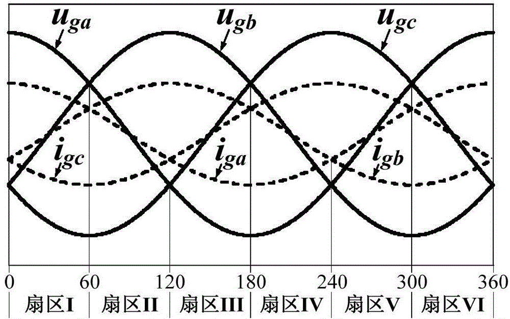 Neutral point clamped inverter for three-phase three-level diode of zero voltage switch and modulation method for neutral point clamped inverter