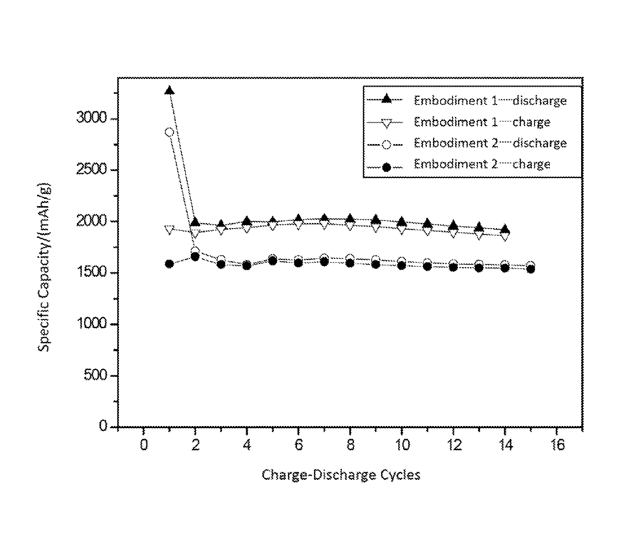 Anode slurry and method for preparing the same