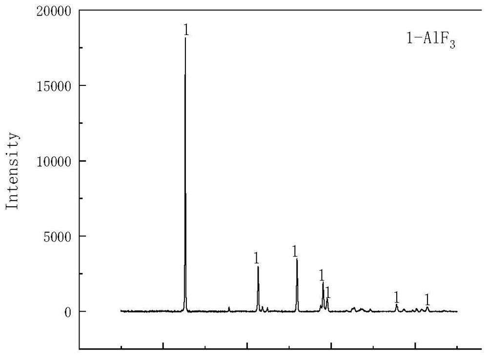 Method for recovering fluoride salt from complex aluminum electrolyte