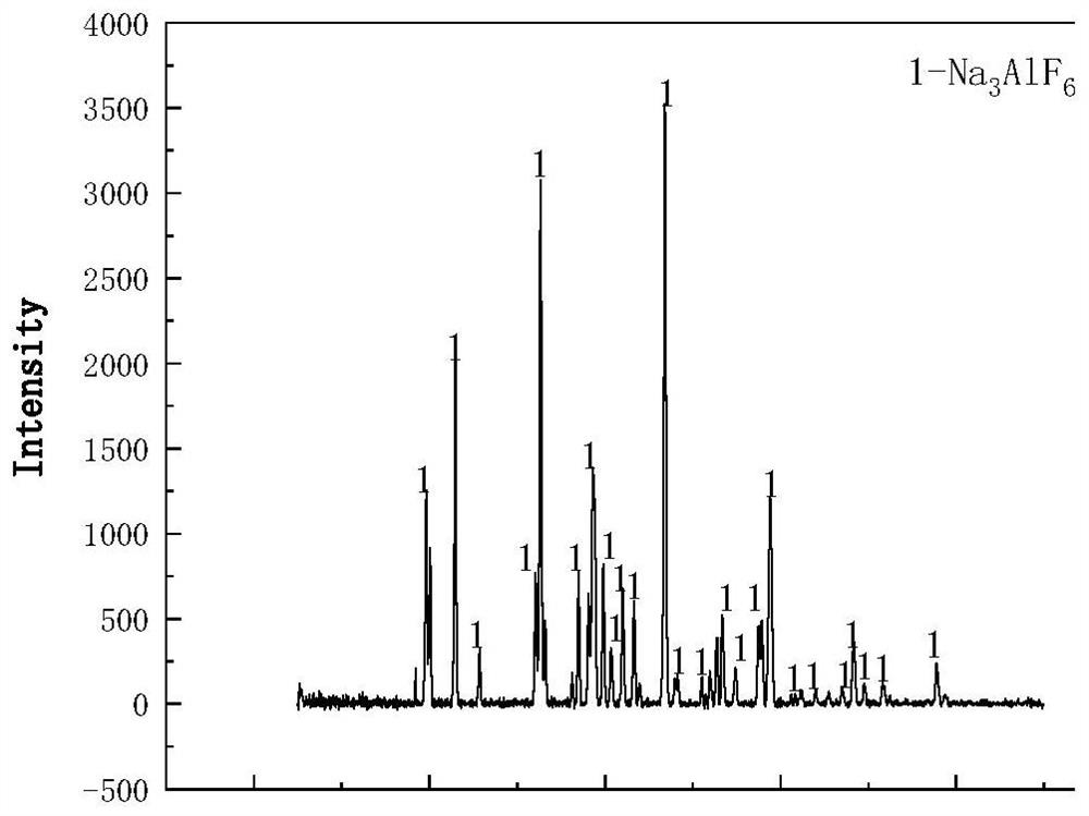 Method for recovering fluoride salt from complex aluminum electrolyte