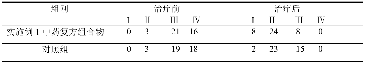 A compound traditional Chinese medicine composition with the effect of treating heart failure, its preparation method and application