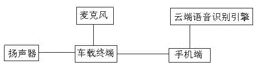 Mobile phone interconnection-based vehicle-mounted speech recognition system and recognition method