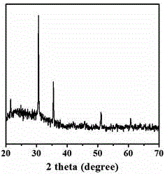 Method for preparing indium oxide octahedral nanocrystal film