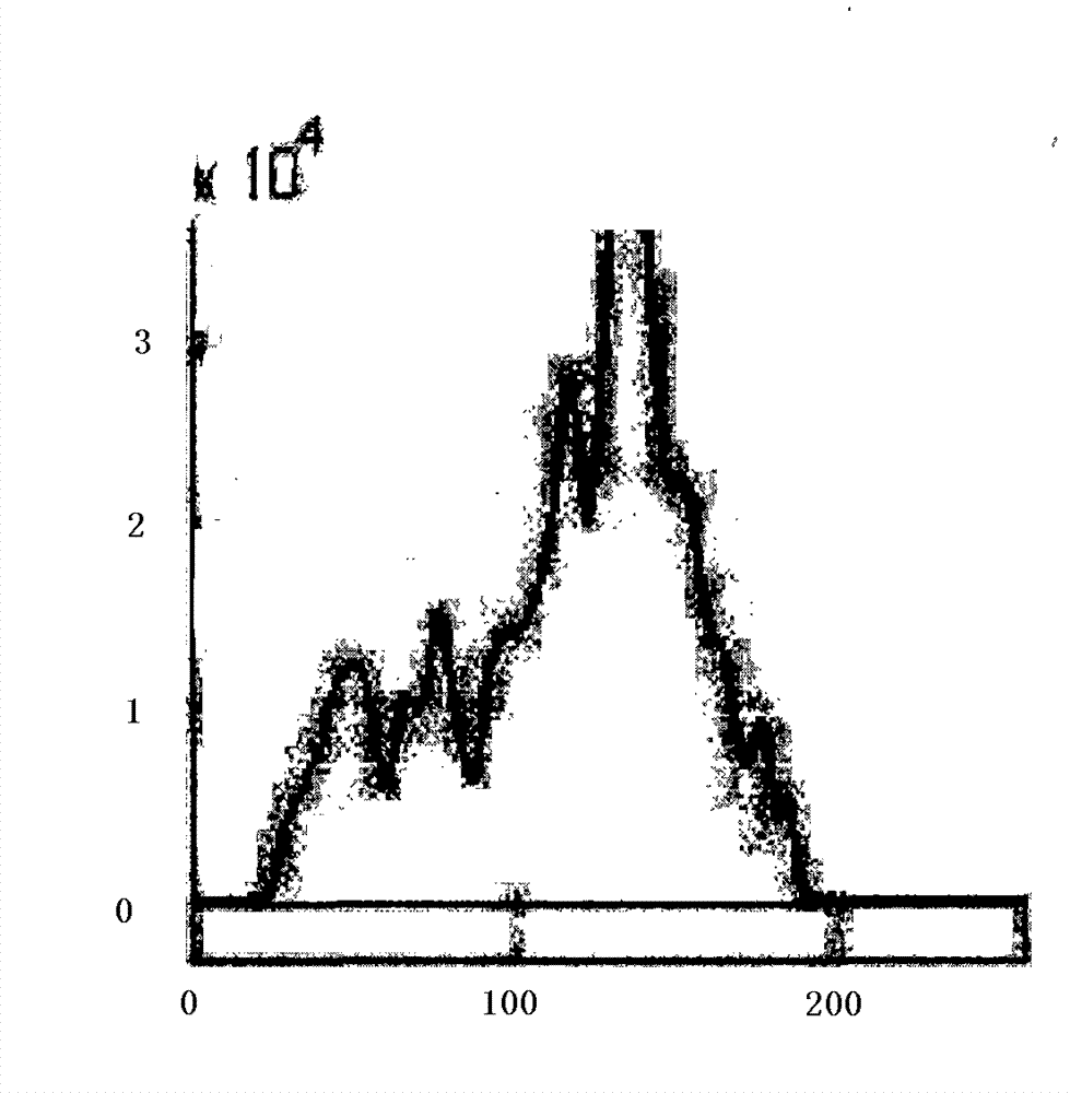 Quality evaluation method, device and system of stereographic projection device