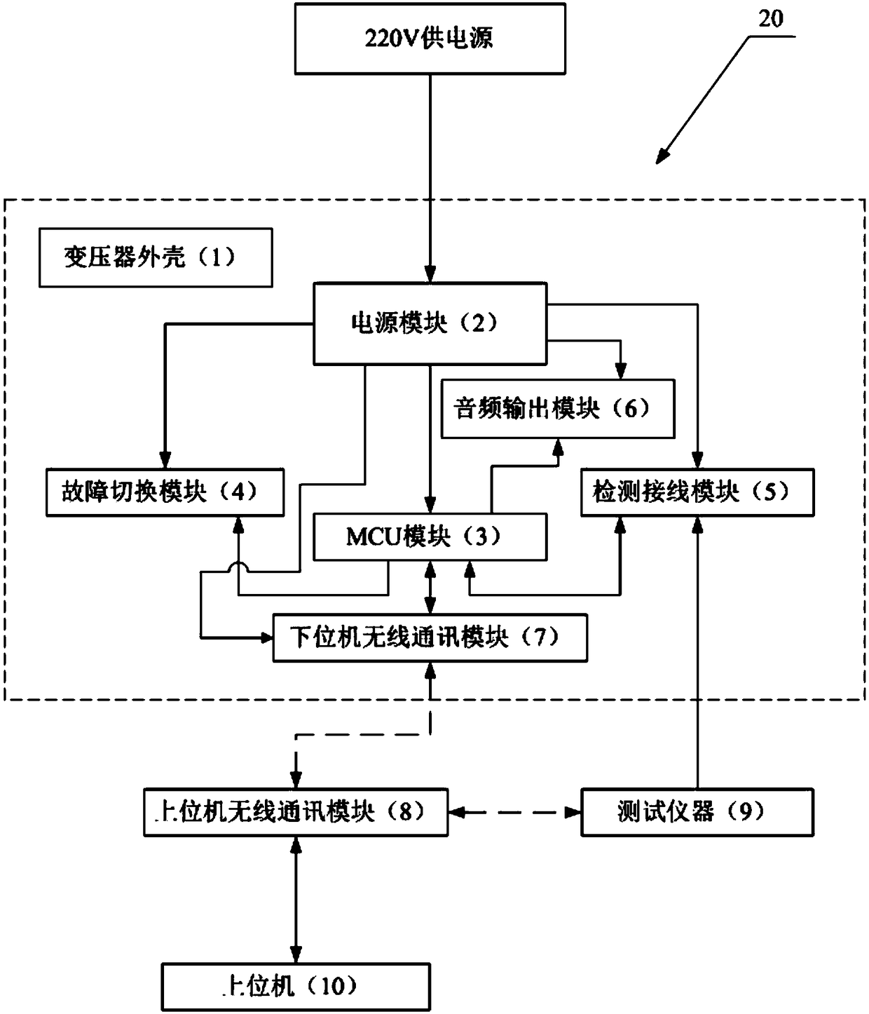 Power transformer test skill training intelligent simulation system