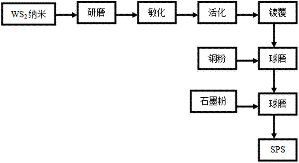 Copper-graphite-tungsten disulfide nanotube self-lubricating composite material and preparation method thereof