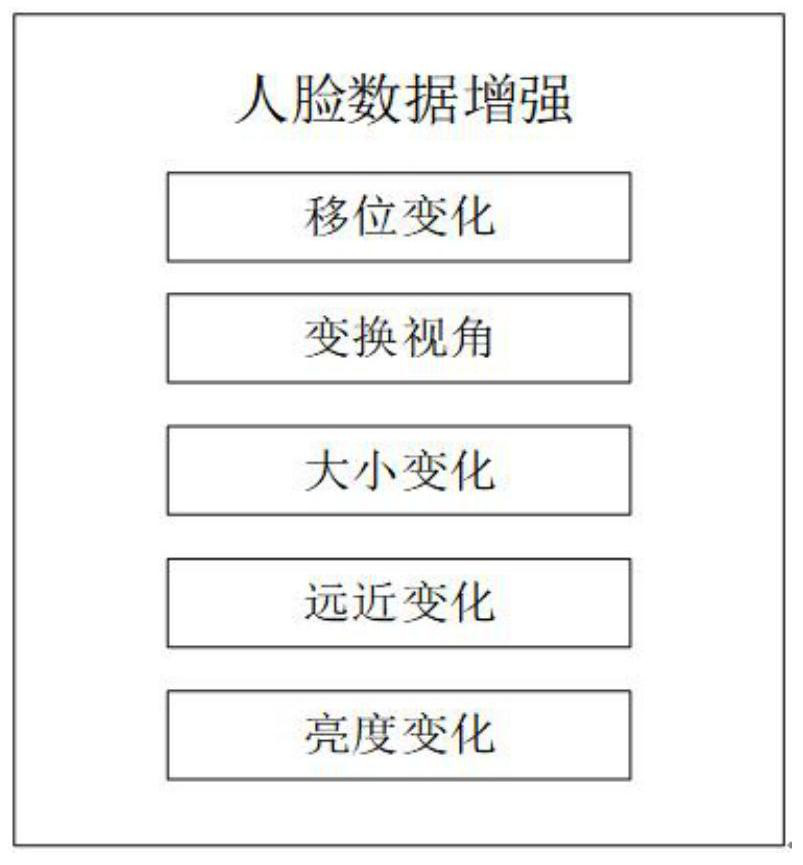 Face and voiceprint authentication system and method based on deep transfer learning