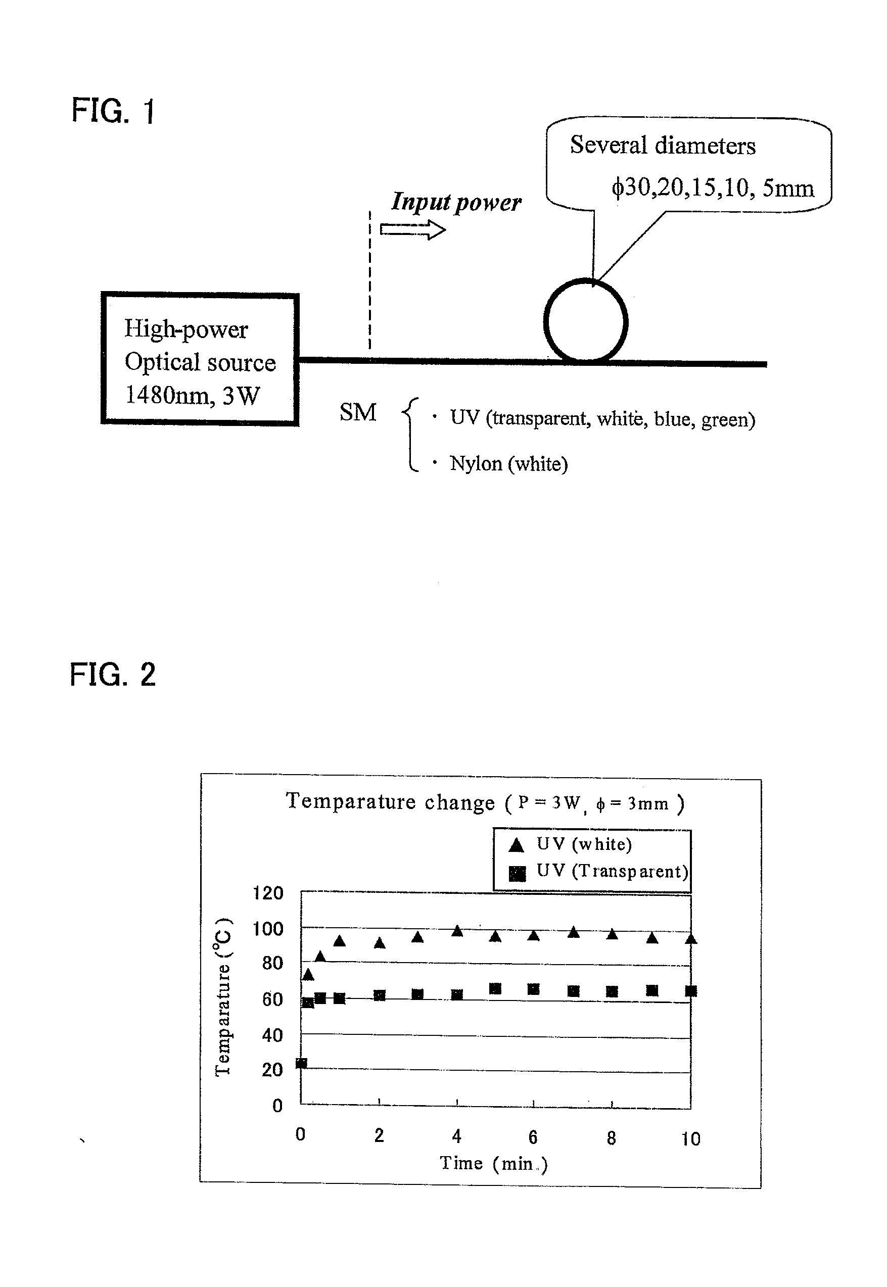 Optical fiber, light amplifier and light source