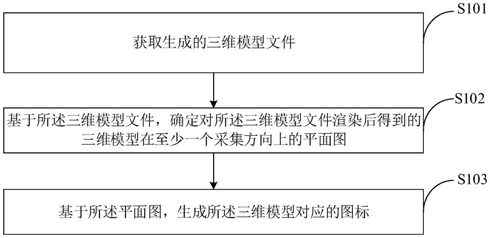 Icon generation method and device, electronic equipment and storage medium