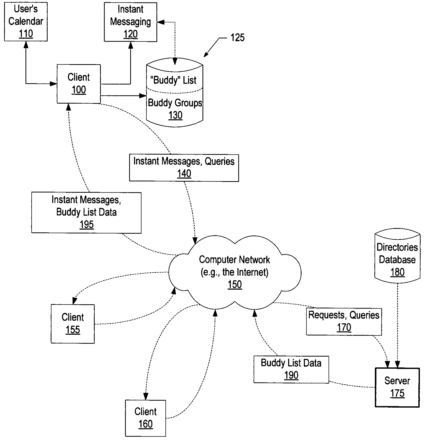 System and method for automatic population of instant messenger lists