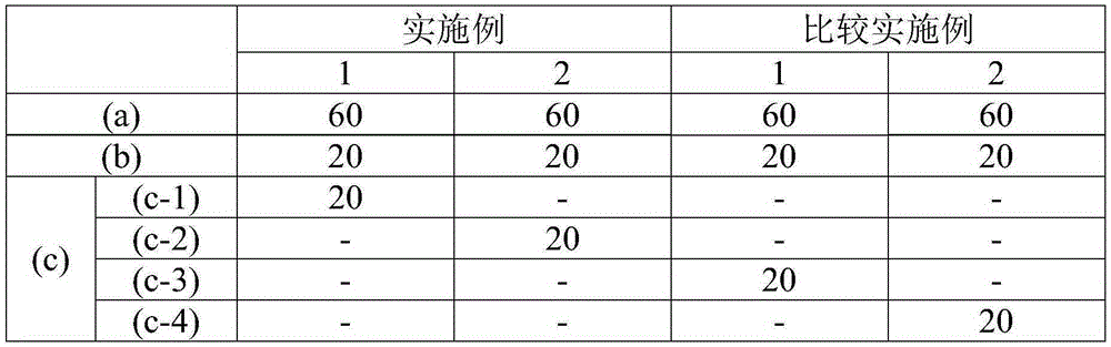 Polyester Resin Composition and Molded Article Manufactured Therefrom