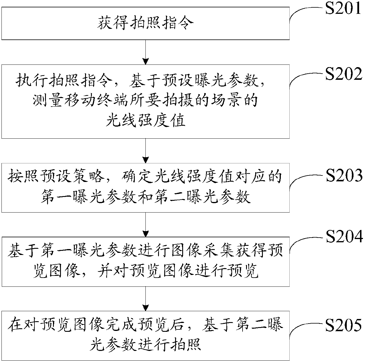 Photographing method and equipment and computer readable storage medium