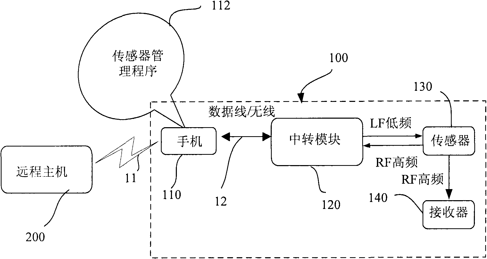 Tire pressure monitoring system and sensor management method