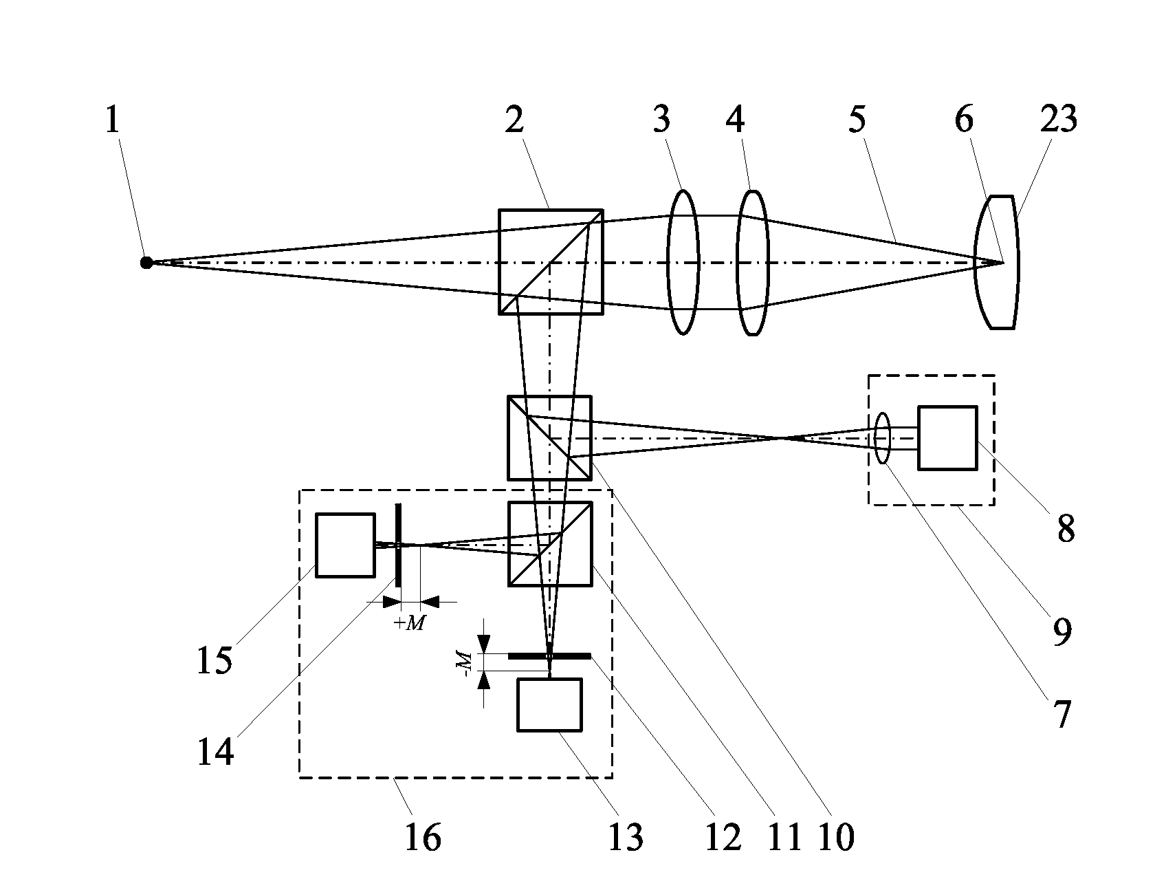 Method and device of differential confocal and interference measurement for multiple parameters of an element