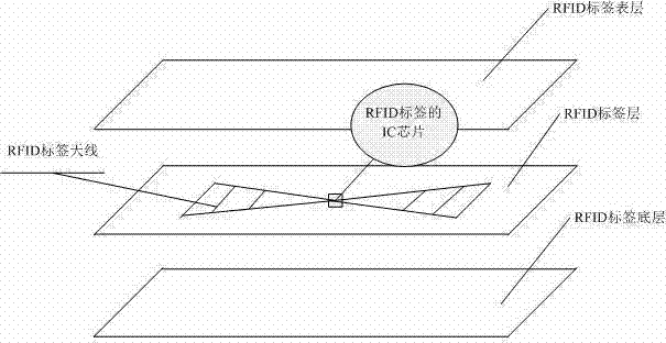 Manufacture method for file box and file cover with anti-tear RFID (radio frequency identification) label functions