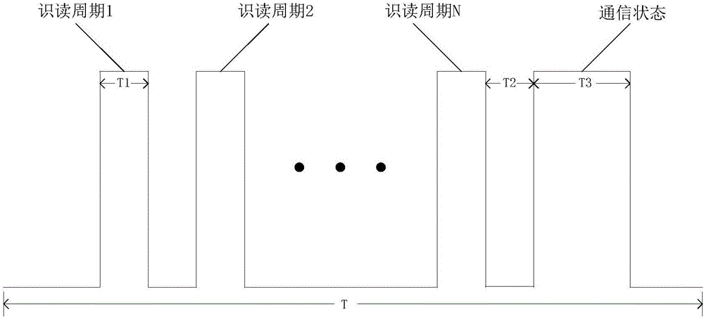 Method employing ultrahigh frequency RFID reader-writer for ad-hoc network communication