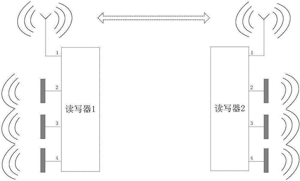 Method employing ultrahigh frequency RFID reader-writer for ad-hoc network communication