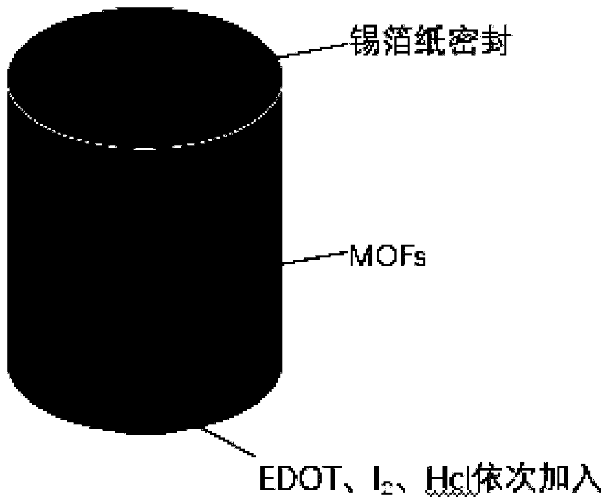 Supercapacitor electrode composite material and preparation method thereof