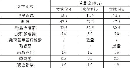 Orally disintegrating tablet containing Istradefylline and preparation method thereof