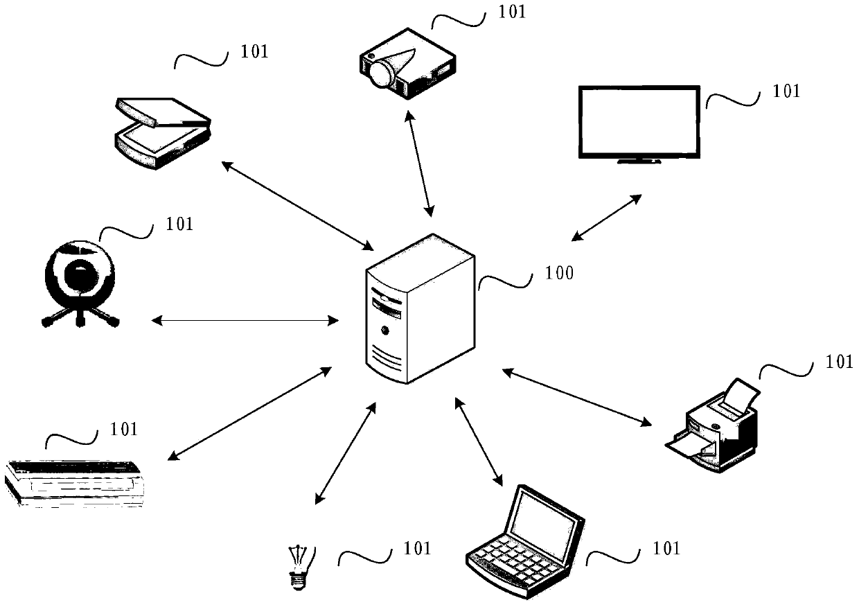 Network access device linkage method and network access device linkage device