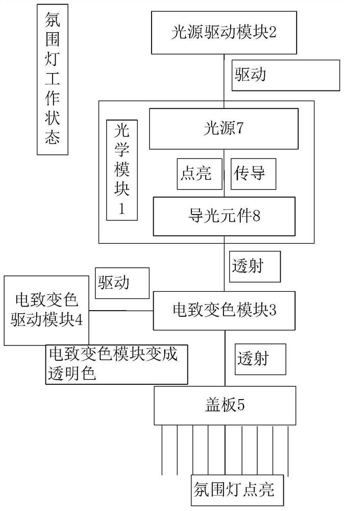 Automobile atmosphere lamp with variable transmissivity