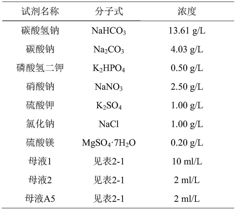 Application of glycosylglycerol in skin aging resistance