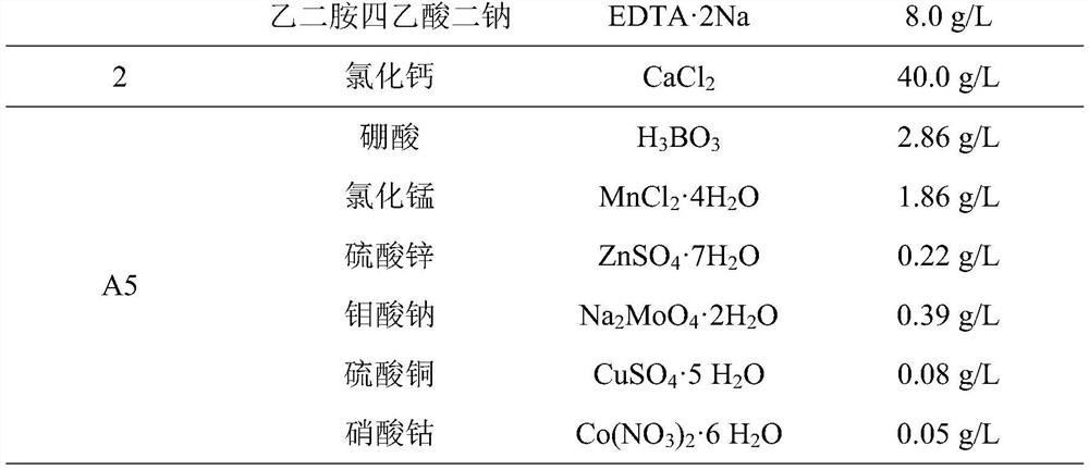 Application of glycosylglycerol in skin aging resistance