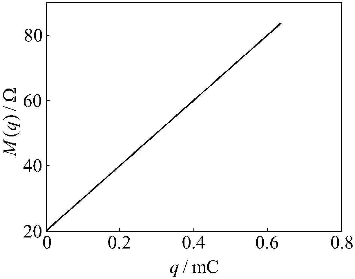 Extremely-simple floating ground charge-controlled memristor circuit simulation model