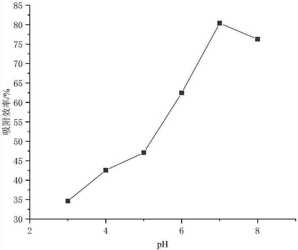 Anabaena and application of anabaena in removal of Cd in environment