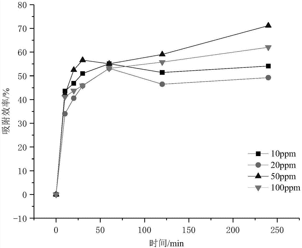 Anabaena and application of anabaena in removal of Cd in environment