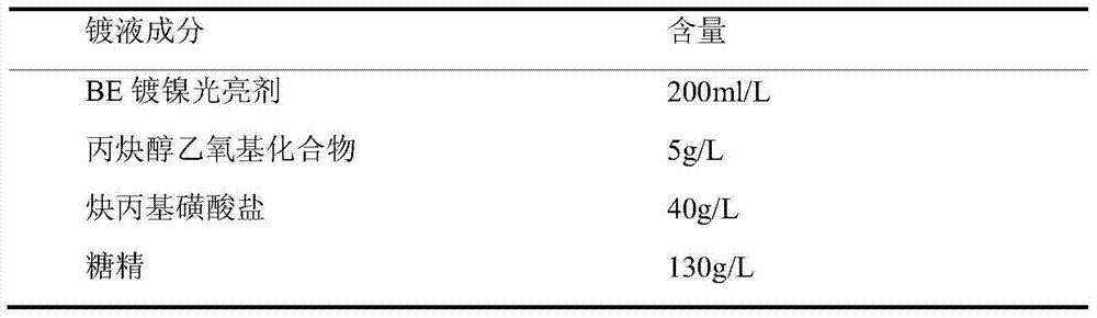 A nickel-cobalt alloy electroplating solution and an electroplating method