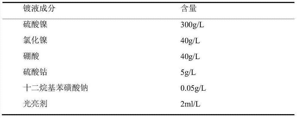 A nickel-cobalt alloy electroplating solution and an electroplating method