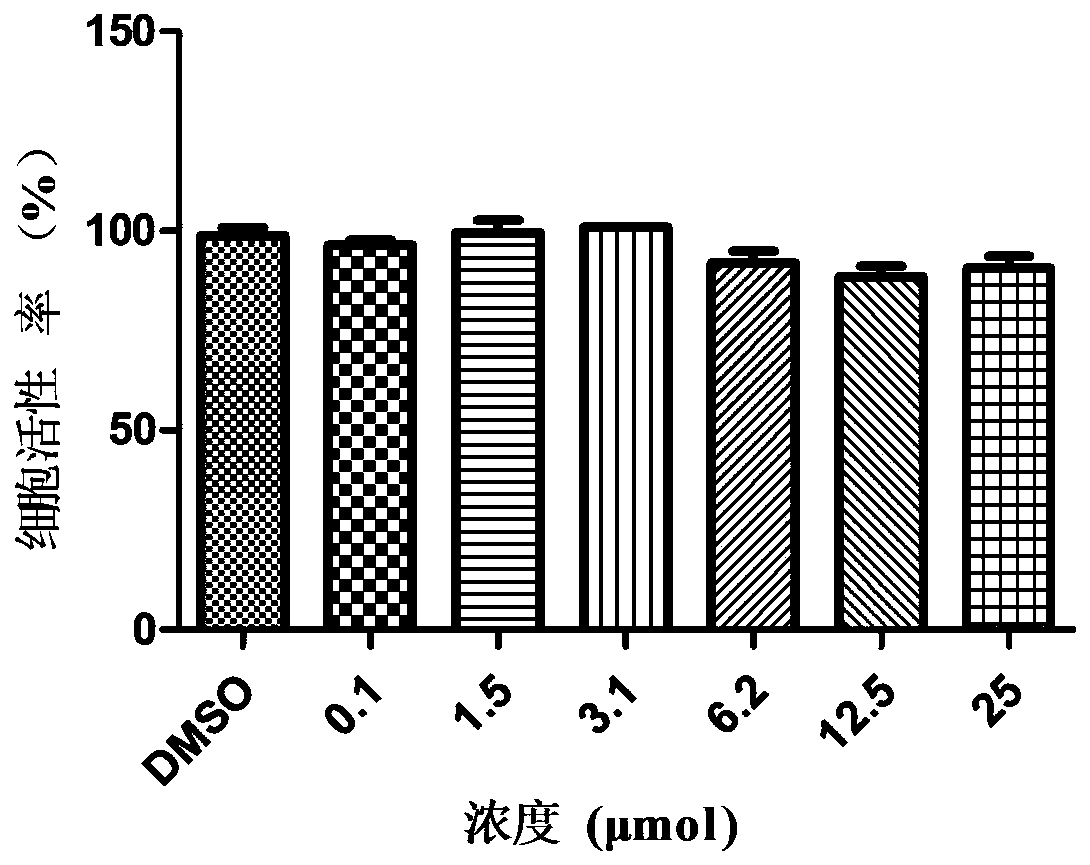 Application of homoharringtonine in preparing medicine for preventing foot-and-mouth virus infection