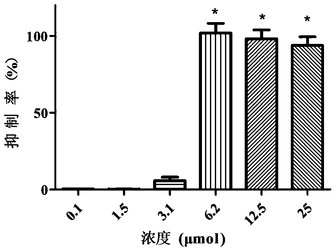 Application of homoharringtonine in preparing medicine for preventing foot-and-mouth virus infection