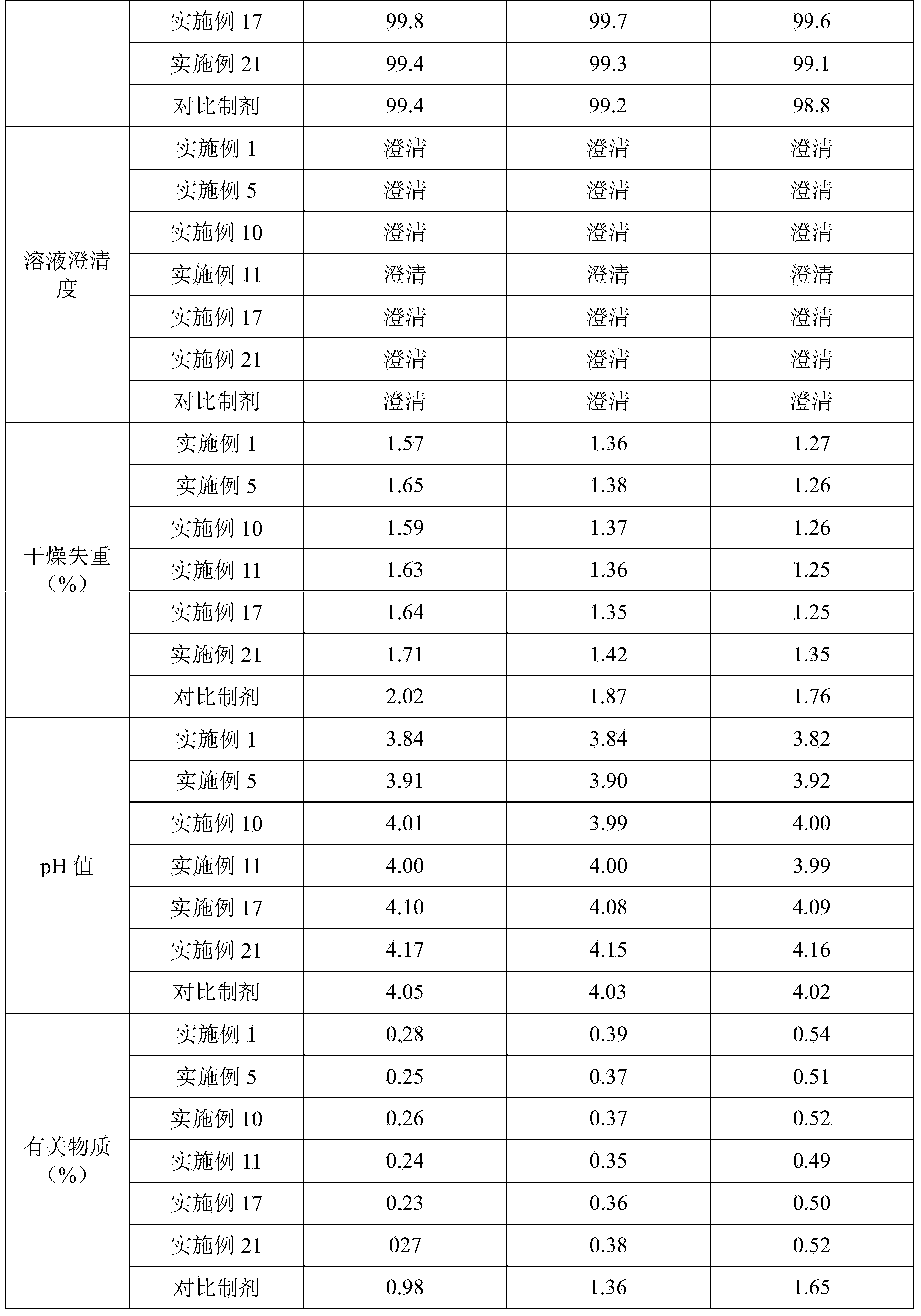 Vecuronium bromide pharmaceutical composition for injection and preparation method thereof