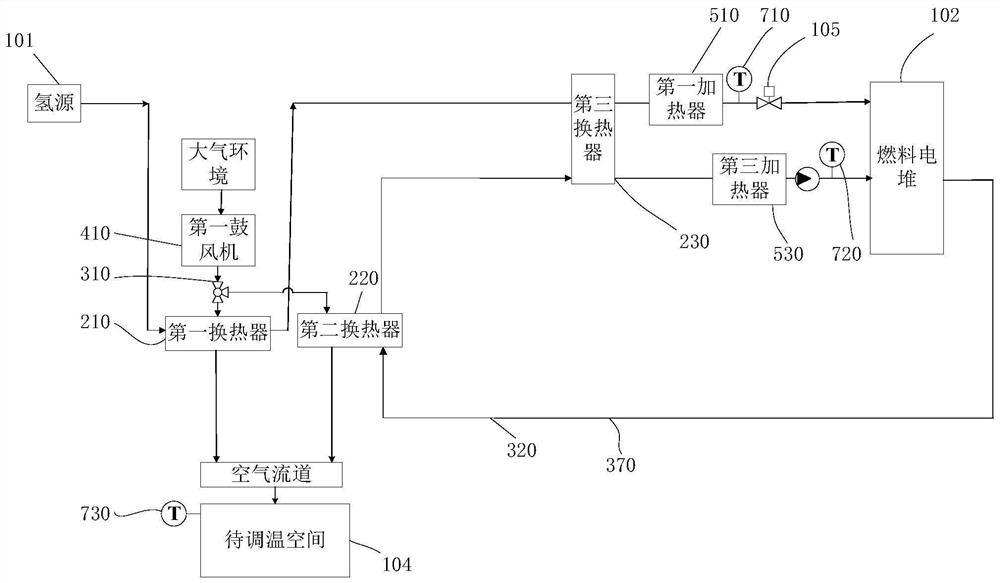 Fuel cell system and fuel cell vehicle