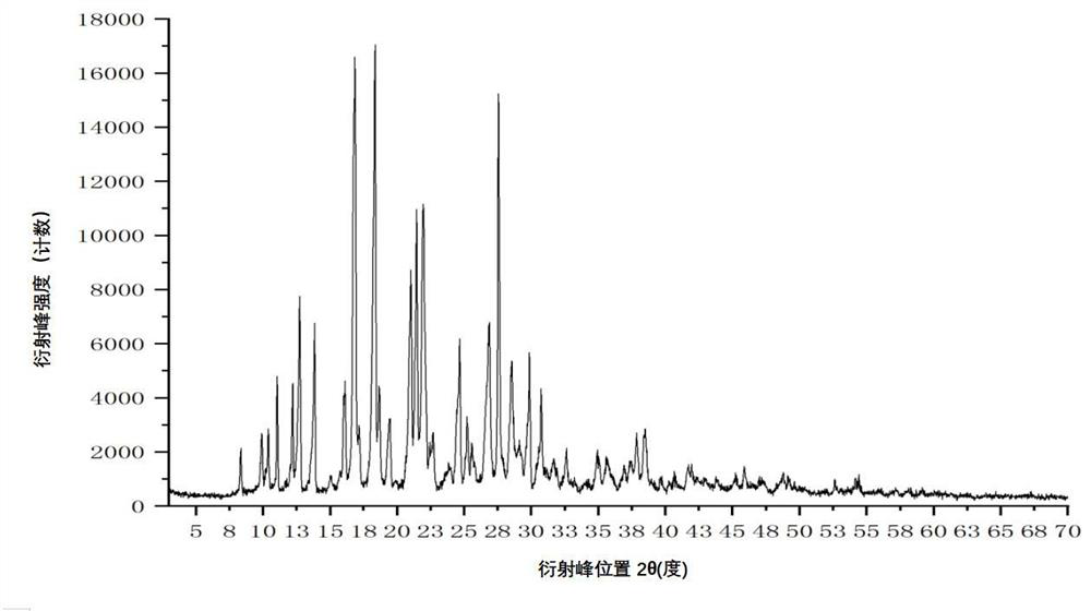 Eutectic of apixaban and fumaric acid as well as preparation method and application thereof