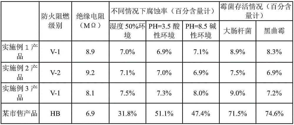 Multifunctional power construction tube stock